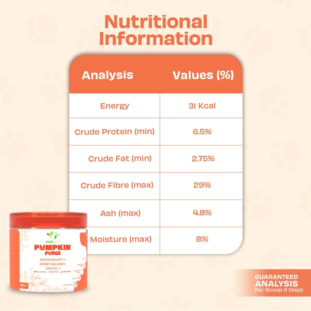 Pumpkin Purge Digestive Topper for Dogs | Natural Pre & Probiotic Support