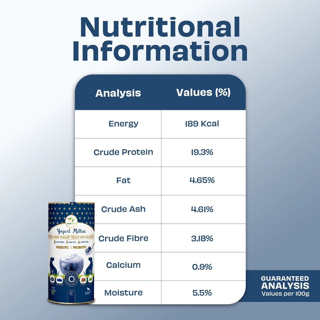 Pawfect Yogurt Melties - Pre and Probiotic Dog Treats with Blueberry, Cranberry, Blue Spirulina & Mint - 38g