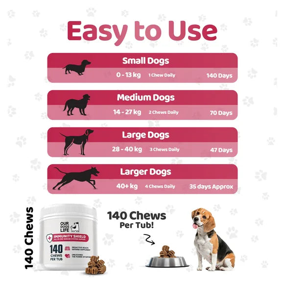 OurDogsLife Immunity Shield Chews (140 Chews Per Tub) – product image 8 – dog vitamins & wellness